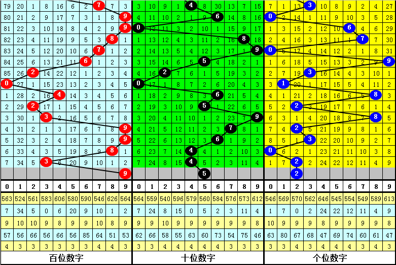 于海滨，优化组选号码至最佳组合策略
